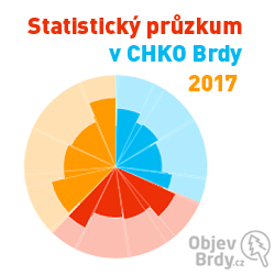 Náš, již v pořadí 2. vlastní statistický průzkum v CHKO Brdy již zahájen! 