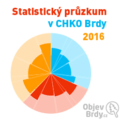 Podnikáte v okolí Brd? Odkrýváme vám náš Dotazníkový průzkum 2016! Zdarma!